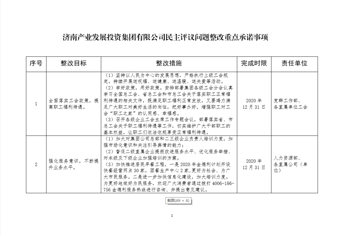 伟德国际victor1946集团民主评议问题整改重点承诺事项